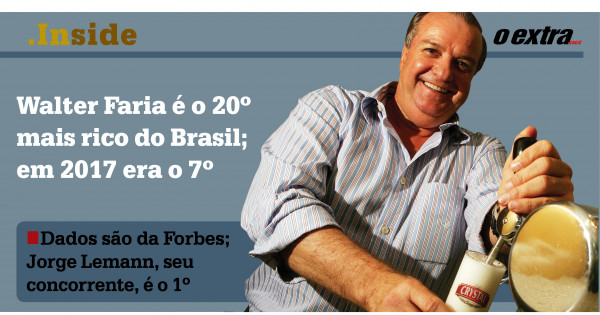 Forbes: Walter Faria é o 20º mais rico do Brasil; já foi o 7º | OExtra.net